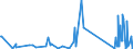 KN 73121081 /Exporte /Einheit = Preise (Euro/Tonne) /Partnerland: Kirgistan /Meldeland: Eur27_2020 /73121081:Kabel und Seile `einschl. Verschlossene Seile`, aus Eisen Oder Anderem als Nichtrostendem Stahl, mit Einer Größten Querschnittsabmessung von > 3 mm bis 12 mm, Nichtüberzogen Oder nur Verzinkt (Ausg. Isolierte Erzeugnisse für die Elektrotechnik Sowie Verwundener Zaundraht und Stacheldraht)