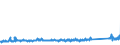 KN 73121081 /Exporte /Einheit = Preise (Euro/Tonne) /Partnerland: Slowenien /Meldeland: Eur27_2020 /73121081:Kabel und Seile `einschl. Verschlossene Seile`, aus Eisen Oder Anderem als Nichtrostendem Stahl, mit Einer Größten Querschnittsabmessung von > 3 mm bis 12 mm, Nichtüberzogen Oder nur Verzinkt (Ausg. Isolierte Erzeugnisse für die Elektrotechnik Sowie Verwundener Zaundraht und Stacheldraht)
