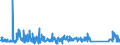 KN 73121081 /Exporte /Einheit = Preise (Euro/Tonne) /Partnerland: Serbien /Meldeland: Eur27_2020 /73121081:Kabel und Seile `einschl. Verschlossene Seile`, aus Eisen Oder Anderem als Nichtrostendem Stahl, mit Einer Größten Querschnittsabmessung von > 3 mm bis 12 mm, Nichtüberzogen Oder nur Verzinkt (Ausg. Isolierte Erzeugnisse für die Elektrotechnik Sowie Verwundener Zaundraht und Stacheldraht)
