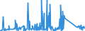 KN 73121081 /Exporte /Einheit = Preise (Euro/Tonne) /Partnerland: Marokko /Meldeland: Eur27_2020 /73121081:Kabel und Seile `einschl. Verschlossene Seile`, aus Eisen Oder Anderem als Nichtrostendem Stahl, mit Einer Größten Querschnittsabmessung von > 3 mm bis 12 mm, Nichtüberzogen Oder nur Verzinkt (Ausg. Isolierte Erzeugnisse für die Elektrotechnik Sowie Verwundener Zaundraht und Stacheldraht)