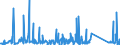 KN 73121081 /Exporte /Einheit = Preise (Euro/Tonne) /Partnerland: Aegypten /Meldeland: Eur27_2020 /73121081:Kabel und Seile `einschl. Verschlossene Seile`, aus Eisen Oder Anderem als Nichtrostendem Stahl, mit Einer Größten Querschnittsabmessung von > 3 mm bis 12 mm, Nichtüberzogen Oder nur Verzinkt (Ausg. Isolierte Erzeugnisse für die Elektrotechnik Sowie Verwundener Zaundraht und Stacheldraht)