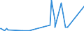 KN 73121081 /Exporte /Einheit = Preise (Euro/Tonne) /Partnerland: Sudan /Meldeland: Eur27_2020 /73121081:Kabel und Seile `einschl. Verschlossene Seile`, aus Eisen Oder Anderem als Nichtrostendem Stahl, mit Einer Größten Querschnittsabmessung von > 3 mm bis 12 mm, Nichtüberzogen Oder nur Verzinkt (Ausg. Isolierte Erzeugnisse für die Elektrotechnik Sowie Verwundener Zaundraht und Stacheldraht)