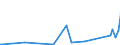 KN 73121081 /Exporte /Einheit = Preise (Euro/Tonne) /Partnerland: Guinea-biss. /Meldeland: Eur27_2020 /73121081:Kabel und Seile `einschl. Verschlossene Seile`, aus Eisen Oder Anderem als Nichtrostendem Stahl, mit Einer Größten Querschnittsabmessung von > 3 mm bis 12 mm, Nichtüberzogen Oder nur Verzinkt (Ausg. Isolierte Erzeugnisse für die Elektrotechnik Sowie Verwundener Zaundraht und Stacheldraht)