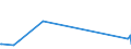 KN 73121081 /Exporte /Einheit = Preise (Euro/Tonne) /Partnerland: Sierra Leone /Meldeland: Eur27_2020 /73121081:Kabel und Seile `einschl. Verschlossene Seile`, aus Eisen Oder Anderem als Nichtrostendem Stahl, mit Einer Größten Querschnittsabmessung von > 3 mm bis 12 mm, Nichtüberzogen Oder nur Verzinkt (Ausg. Isolierte Erzeugnisse für die Elektrotechnik Sowie Verwundener Zaundraht und Stacheldraht)