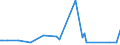 KN 73121081 /Exporte /Einheit = Preise (Euro/Tonne) /Partnerland: Benin /Meldeland: Eur27_2020 /73121081:Kabel und Seile `einschl. Verschlossene Seile`, aus Eisen Oder Anderem als Nichtrostendem Stahl, mit Einer Größten Querschnittsabmessung von > 3 mm bis 12 mm, Nichtüberzogen Oder nur Verzinkt (Ausg. Isolierte Erzeugnisse für die Elektrotechnik Sowie Verwundener Zaundraht und Stacheldraht)