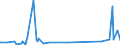 KN 73121081 /Exporte /Einheit = Preise (Euro/Tonne) /Partnerland: Ruanda /Meldeland: Eur27_2020 /73121081:Kabel und Seile `einschl. Verschlossene Seile`, aus Eisen Oder Anderem als Nichtrostendem Stahl, mit Einer Größten Querschnittsabmessung von > 3 mm bis 12 mm, Nichtüberzogen Oder nur Verzinkt (Ausg. Isolierte Erzeugnisse für die Elektrotechnik Sowie Verwundener Zaundraht und Stacheldraht)