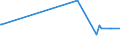 KN 73121081 /Exporte /Einheit = Preise (Euro/Tonne) /Partnerland: Burundi /Meldeland: Eur27_2020 /73121081:Kabel und Seile `einschl. Verschlossene Seile`, aus Eisen Oder Anderem als Nichtrostendem Stahl, mit Einer Größten Querschnittsabmessung von > 3 mm bis 12 mm, Nichtüberzogen Oder nur Verzinkt (Ausg. Isolierte Erzeugnisse für die Elektrotechnik Sowie Verwundener Zaundraht und Stacheldraht)