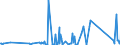 KN 73121081 /Exporte /Einheit = Preise (Euro/Tonne) /Partnerland: Aethiopien /Meldeland: Eur27_2020 /73121081:Kabel und Seile `einschl. Verschlossene Seile`, aus Eisen Oder Anderem als Nichtrostendem Stahl, mit Einer Größten Querschnittsabmessung von > 3 mm bis 12 mm, Nichtüberzogen Oder nur Verzinkt (Ausg. Isolierte Erzeugnisse für die Elektrotechnik Sowie Verwundener Zaundraht und Stacheldraht)