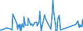 KN 73121081 /Exporte /Einheit = Preise (Euro/Tonne) /Partnerland: Tansania /Meldeland: Eur27_2020 /73121081:Kabel und Seile `einschl. Verschlossene Seile`, aus Eisen Oder Anderem als Nichtrostendem Stahl, mit Einer Größten Querschnittsabmessung von > 3 mm bis 12 mm, Nichtüberzogen Oder nur Verzinkt (Ausg. Isolierte Erzeugnisse für die Elektrotechnik Sowie Verwundener Zaundraht und Stacheldraht)
