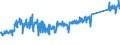 KN 73121083 /Exporte /Einheit = Preise (Euro/Tonne) /Partnerland: Frankreich /Meldeland: Eur27_2020 /73121083:Kabel und Seile `einschl. Verschlossene Seile`, aus Eisen Oder Anderem als Nichtrostendem Stahl, mit Einer Größten Querschnittsabmessung von > 12 mm bis 24 mm, Nichtüberzogen Oder nur Verzinkt (Ausg. Isolierte Erzeugnisse für die Elektrotechnik Sowie Verwundener Zaundraht und Stacheldraht)