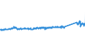 KN 73121083 /Exporte /Einheit = Preise (Euro/Tonne) /Partnerland: Niederlande /Meldeland: Eur27_2020 /73121083:Kabel und Seile `einschl. Verschlossene Seile`, aus Eisen Oder Anderem als Nichtrostendem Stahl, mit Einer Größten Querschnittsabmessung von > 12 mm bis 24 mm, Nichtüberzogen Oder nur Verzinkt (Ausg. Isolierte Erzeugnisse für die Elektrotechnik Sowie Verwundener Zaundraht und Stacheldraht)