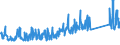 KN 73121083 /Exporte /Einheit = Preise (Euro/Tonne) /Partnerland: Irland /Meldeland: Eur27_2020 /73121083:Kabel und Seile `einschl. Verschlossene Seile`, aus Eisen Oder Anderem als Nichtrostendem Stahl, mit Einer Größten Querschnittsabmessung von > 12 mm bis 24 mm, Nichtüberzogen Oder nur Verzinkt (Ausg. Isolierte Erzeugnisse für die Elektrotechnik Sowie Verwundener Zaundraht und Stacheldraht)