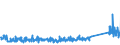 KN 73121083 /Exporte /Einheit = Preise (Euro/Tonne) /Partnerland: Griechenland /Meldeland: Eur27_2020 /73121083:Kabel und Seile `einschl. Verschlossene Seile`, aus Eisen Oder Anderem als Nichtrostendem Stahl, mit Einer Größten Querschnittsabmessung von > 12 mm bis 24 mm, Nichtüberzogen Oder nur Verzinkt (Ausg. Isolierte Erzeugnisse für die Elektrotechnik Sowie Verwundener Zaundraht und Stacheldraht)