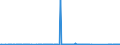 CN 73121083 /Exports /Unit = Prices (Euro/ton) /Partner: Tunisia /Reporter: Eur27_2020 /73121083:Ropes and Cables, Incl. Locked-coil Ropes, of Iron or Steel Other Than Stainless Steel, With a Maximum Cross-sectional Dimension of > 12 mm but <= 24 mm, Uncoated or Only Zinc-plated or Zinc-coated (Other Than Electrically Insulated, Twisted Fencing and Barbed Wire)