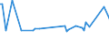 KN 73121088 /Exporte /Einheit = Preise (Euro/Tonne) /Partnerland: Griechenland /Meldeland: Europäische Union /73121088:Kabel und Seile 'einschl. Verschlossene Seile', aus Eisen Oder Anderem als Nichtrostendem Stahl, mit Einer Gr”ssten Querschnittsabmessung von > 48 mm, Nichtberzogen Oder nur Verzinkt (Ausg. Isolierte Erzeugnisse fr die Elektrotechnik Sowie Verwundener Zaundraht und Stacheldraht)