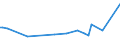 KN 73121088 /Exporte /Einheit = Preise (Euro/Tonne) /Partnerland: Luxemburg /Meldeland: Europäische Union /73121088:Kabel und Seile 'einschl. Verschlossene Seile', aus Eisen Oder Anderem als Nichtrostendem Stahl, mit Einer Gr”ssten Querschnittsabmessung von > 48 mm, Nichtberzogen Oder nur Verzinkt (Ausg. Isolierte Erzeugnisse fr die Elektrotechnik Sowie Verwundener Zaundraht und Stacheldraht)