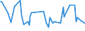 KN 73121088 /Exporte /Einheit = Preise (Euro/Tonne) /Partnerland: Oesterreich /Meldeland: Europäische Union /73121088:Kabel und Seile 'einschl. Verschlossene Seile', aus Eisen Oder Anderem als Nichtrostendem Stahl, mit Einer Gr”ssten Querschnittsabmessung von > 48 mm, Nichtberzogen Oder nur Verzinkt (Ausg. Isolierte Erzeugnisse fr die Elektrotechnik Sowie Verwundener Zaundraht und Stacheldraht)