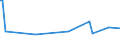 KN 73121088 /Exporte /Einheit = Preise (Euro/Tonne) /Partnerland: Malta /Meldeland: Europäische Union /73121088:Kabel und Seile 'einschl. Verschlossene Seile', aus Eisen Oder Anderem als Nichtrostendem Stahl, mit Einer Gr”ssten Querschnittsabmessung von > 48 mm, Nichtberzogen Oder nur Verzinkt (Ausg. Isolierte Erzeugnisse fr die Elektrotechnik Sowie Verwundener Zaundraht und Stacheldraht)