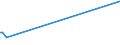KN 73121088 /Exporte /Einheit = Preise (Euro/Tonne) /Partnerland: Litauen /Meldeland: Europäische Union /73121088:Kabel und Seile 'einschl. Verschlossene Seile', aus Eisen Oder Anderem als Nichtrostendem Stahl, mit Einer Gr”ssten Querschnittsabmessung von > 48 mm, Nichtberzogen Oder nur Verzinkt (Ausg. Isolierte Erzeugnisse fr die Elektrotechnik Sowie Verwundener Zaundraht und Stacheldraht)