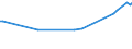 KN 73121088 /Exporte /Einheit = Preise (Euro/Tonne) /Partnerland: Rumaenien /Meldeland: Europäische Union /73121088:Kabel und Seile 'einschl. Verschlossene Seile', aus Eisen Oder Anderem als Nichtrostendem Stahl, mit Einer Gr”ssten Querschnittsabmessung von > 48 mm, Nichtberzogen Oder nur Verzinkt (Ausg. Isolierte Erzeugnisse fr die Elektrotechnik Sowie Verwundener Zaundraht und Stacheldraht)