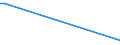 KN 73121088 /Exporte /Einheit = Preise (Euro/Tonne) /Partnerland: Ukraine /Meldeland: Europäische Union /73121088:Kabel und Seile 'einschl. Verschlossene Seile', aus Eisen Oder Anderem als Nichtrostendem Stahl, mit Einer Gr”ssten Querschnittsabmessung von > 48 mm, Nichtberzogen Oder nur Verzinkt (Ausg. Isolierte Erzeugnisse fr die Elektrotechnik Sowie Verwundener Zaundraht und Stacheldraht)