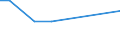 KN 73121088 /Exporte /Einheit = Preise (Euro/Tonne) /Partnerland: Weissrussland /Meldeland: Europäische Union /73121088:Kabel und Seile 'einschl. Verschlossene Seile', aus Eisen Oder Anderem als Nichtrostendem Stahl, mit Einer Gr”ssten Querschnittsabmessung von > 48 mm, Nichtberzogen Oder nur Verzinkt (Ausg. Isolierte Erzeugnisse fr die Elektrotechnik Sowie Verwundener Zaundraht und Stacheldraht)