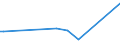 KN 73121088 /Exporte /Einheit = Preise (Euro/Tonne) /Partnerland: Bosn.-herzegowina /Meldeland: Europäische Union /73121088:Kabel und Seile 'einschl. Verschlossene Seile', aus Eisen Oder Anderem als Nichtrostendem Stahl, mit Einer Gr”ssten Querschnittsabmessung von > 48 mm, Nichtberzogen Oder nur Verzinkt (Ausg. Isolierte Erzeugnisse fr die Elektrotechnik Sowie Verwundener Zaundraht und Stacheldraht)