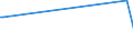 KN 73121088 /Exporte /Einheit = Preise (Euro/Tonne) /Partnerland: Guinea /Meldeland: Europäische Union /73121088:Kabel und Seile 'einschl. Verschlossene Seile', aus Eisen Oder Anderem als Nichtrostendem Stahl, mit Einer Gr”ssten Querschnittsabmessung von > 48 mm, Nichtberzogen Oder nur Verzinkt (Ausg. Isolierte Erzeugnisse fr die Elektrotechnik Sowie Verwundener Zaundraht und Stacheldraht)