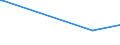 KN 73121088 /Exporte /Einheit = Preise (Euro/Tonne) /Partnerland: Trinidad /Meldeland: Europäische Union /73121088:Kabel und Seile 'einschl. Verschlossene Seile', aus Eisen Oder Anderem als Nichtrostendem Stahl, mit Einer Gr”ssten Querschnittsabmessung von > 48 mm, Nichtberzogen Oder nur Verzinkt (Ausg. Isolierte Erzeugnisse fr die Elektrotechnik Sowie Verwundener Zaundraht und Stacheldraht)