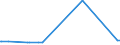 KN 73121089 /Exporte /Einheit = Preise (Euro/Tonne) /Partnerland: Island /Meldeland: Eur27_2020 /73121089:Kabel und Seile `einschl. Verschlossene Seile`, aus Eisen Oder Anderem als Nichtrostendem Stahl, mit Einer Größten Querschnittsabmessung von > 48 mm, Nichtüberzogen Oder nur Verzinkt (Ausg. Isolierte Erzeugnisse für die Elektrotechnik Sowie Verwundener Zaundraht und Stacheldraht)