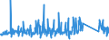 KN 73121089 /Exporte /Einheit = Preise (Euro/Tonne) /Partnerland: Norwegen /Meldeland: Eur27_2020 /73121089:Kabel und Seile `einschl. Verschlossene Seile`, aus Eisen Oder Anderem als Nichtrostendem Stahl, mit Einer Größten Querschnittsabmessung von > 48 mm, Nichtüberzogen Oder nur Verzinkt (Ausg. Isolierte Erzeugnisse für die Elektrotechnik Sowie Verwundener Zaundraht und Stacheldraht)