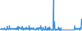 KN 73121089 /Exporte /Einheit = Preise (Euro/Tonne) /Partnerland: Finnland /Meldeland: Eur27_2020 /73121089:Kabel und Seile `einschl. Verschlossene Seile`, aus Eisen Oder Anderem als Nichtrostendem Stahl, mit Einer Größten Querschnittsabmessung von > 48 mm, Nichtüberzogen Oder nur Verzinkt (Ausg. Isolierte Erzeugnisse für die Elektrotechnik Sowie Verwundener Zaundraht und Stacheldraht)