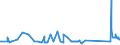 KN 73121089 /Exporte /Einheit = Preise (Euro/Tonne) /Partnerland: Estland /Meldeland: Eur27_2020 /73121089:Kabel und Seile `einschl. Verschlossene Seile`, aus Eisen Oder Anderem als Nichtrostendem Stahl, mit Einer Größten Querschnittsabmessung von > 48 mm, Nichtüberzogen Oder nur Verzinkt (Ausg. Isolierte Erzeugnisse für die Elektrotechnik Sowie Verwundener Zaundraht und Stacheldraht)