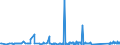 KN 73121089 /Exporte /Einheit = Preise (Euro/Tonne) /Partnerland: Tschechien /Meldeland: Eur27_2020 /73121089:Kabel und Seile `einschl. Verschlossene Seile`, aus Eisen Oder Anderem als Nichtrostendem Stahl, mit Einer Größten Querschnittsabmessung von > 48 mm, Nichtüberzogen Oder nur Verzinkt (Ausg. Isolierte Erzeugnisse für die Elektrotechnik Sowie Verwundener Zaundraht und Stacheldraht)