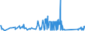 KN 73121089 /Exporte /Einheit = Preise (Euro/Tonne) /Partnerland: Rumaenien /Meldeland: Eur27_2020 /73121089:Kabel und Seile `einschl. Verschlossene Seile`, aus Eisen Oder Anderem als Nichtrostendem Stahl, mit Einer Größten Querschnittsabmessung von > 48 mm, Nichtüberzogen Oder nur Verzinkt (Ausg. Isolierte Erzeugnisse für die Elektrotechnik Sowie Verwundener Zaundraht und Stacheldraht)