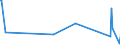 KN 73121089 /Exporte /Einheit = Preise (Euro/Tonne) /Partnerland: Albanien /Meldeland: Eur27_2020 /73121089:Kabel und Seile `einschl. Verschlossene Seile`, aus Eisen Oder Anderem als Nichtrostendem Stahl, mit Einer Größten Querschnittsabmessung von > 48 mm, Nichtüberzogen Oder nur Verzinkt (Ausg. Isolierte Erzeugnisse für die Elektrotechnik Sowie Verwundener Zaundraht und Stacheldraht)