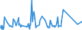 KN 73121089 /Exporte /Einheit = Preise (Euro/Tonne) /Partnerland: Aserbaidschan /Meldeland: Eur27_2020 /73121089:Kabel und Seile `einschl. Verschlossene Seile`, aus Eisen Oder Anderem als Nichtrostendem Stahl, mit Einer Größten Querschnittsabmessung von > 48 mm, Nichtüberzogen Oder nur Verzinkt (Ausg. Isolierte Erzeugnisse für die Elektrotechnik Sowie Verwundener Zaundraht und Stacheldraht)