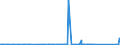 KN 73121089 /Exporte /Einheit = Preise (Euro/Tonne) /Partnerland: Kasachstan /Meldeland: Eur27_2020 /73121089:Kabel und Seile `einschl. Verschlossene Seile`, aus Eisen Oder Anderem als Nichtrostendem Stahl, mit Einer Größten Querschnittsabmessung von > 48 mm, Nichtüberzogen Oder nur Verzinkt (Ausg. Isolierte Erzeugnisse für die Elektrotechnik Sowie Verwundener Zaundraht und Stacheldraht)