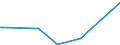 KN 73121089 /Exporte /Einheit = Preise (Euro/Tonne) /Partnerland: Turkmenistan /Meldeland: Eur27_2020 /73121089:Kabel und Seile `einschl. Verschlossene Seile`, aus Eisen Oder Anderem als Nichtrostendem Stahl, mit Einer Größten Querschnittsabmessung von > 48 mm, Nichtüberzogen Oder nur Verzinkt (Ausg. Isolierte Erzeugnisse für die Elektrotechnik Sowie Verwundener Zaundraht und Stacheldraht)