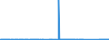 KN 73121089 /Exporte /Einheit = Preise (Euro/Tonne) /Partnerland: Kroatien /Meldeland: Eur27_2020 /73121089:Kabel und Seile `einschl. Verschlossene Seile`, aus Eisen Oder Anderem als Nichtrostendem Stahl, mit Einer Größten Querschnittsabmessung von > 48 mm, Nichtüberzogen Oder nur Verzinkt (Ausg. Isolierte Erzeugnisse für die Elektrotechnik Sowie Verwundener Zaundraht und Stacheldraht)