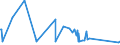 KN 73121089 /Exporte /Einheit = Preise (Euro/Tonne) /Partnerland: Ehem.jug.rep.mazed /Meldeland: Eur27_2020 /73121089:Kabel und Seile `einschl. Verschlossene Seile`, aus Eisen Oder Anderem als Nichtrostendem Stahl, mit Einer Größten Querschnittsabmessung von > 48 mm, Nichtüberzogen Oder nur Verzinkt (Ausg. Isolierte Erzeugnisse für die Elektrotechnik Sowie Verwundener Zaundraht und Stacheldraht)