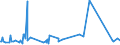 KN 73121089 /Exporte /Einheit = Preise (Euro/Tonne) /Partnerland: Libyen /Meldeland: Eur27_2020 /73121089:Kabel und Seile `einschl. Verschlossene Seile`, aus Eisen Oder Anderem als Nichtrostendem Stahl, mit Einer Größten Querschnittsabmessung von > 48 mm, Nichtüberzogen Oder nur Verzinkt (Ausg. Isolierte Erzeugnisse für die Elektrotechnik Sowie Verwundener Zaundraht und Stacheldraht)