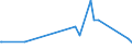 KN 73121089 /Exporte /Einheit = Preise (Euro/Tonne) /Partnerland: Kap Verde /Meldeland: Eur27_2020 /73121089:Kabel und Seile `einschl. Verschlossene Seile`, aus Eisen Oder Anderem als Nichtrostendem Stahl, mit Einer Größten Querschnittsabmessung von > 48 mm, Nichtüberzogen Oder nur Verzinkt (Ausg. Isolierte Erzeugnisse für die Elektrotechnik Sowie Verwundener Zaundraht und Stacheldraht)