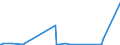 KN 73121089 /Exporte /Einheit = Preise (Euro/Tonne) /Partnerland: Guinea /Meldeland: Eur27_2020 /73121089:Kabel und Seile `einschl. Verschlossene Seile`, aus Eisen Oder Anderem als Nichtrostendem Stahl, mit Einer Größten Querschnittsabmessung von > 48 mm, Nichtüberzogen Oder nur Verzinkt (Ausg. Isolierte Erzeugnisse für die Elektrotechnik Sowie Verwundener Zaundraht und Stacheldraht)