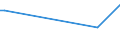 KN 73121089 /Exporte /Einheit = Preise (Euro/Tonne) /Partnerland: Sierra Leone /Meldeland: Eur25 /73121089:Kabel und Seile `einschl. Verschlossene Seile`, aus Eisen Oder Anderem als Nichtrostendem Stahl, mit Einer Größten Querschnittsabmessung von > 48 mm, Nichtüberzogen Oder nur Verzinkt (Ausg. Isolierte Erzeugnisse für die Elektrotechnik Sowie Verwundener Zaundraht und Stacheldraht)