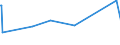 KN 73121089 /Exporte /Einheit = Preise (Euro/Tonne) /Partnerland: Liberia /Meldeland: Eur27_2020 /73121089:Kabel und Seile `einschl. Verschlossene Seile`, aus Eisen Oder Anderem als Nichtrostendem Stahl, mit Einer Größten Querschnittsabmessung von > 48 mm, Nichtüberzogen Oder nur Verzinkt (Ausg. Isolierte Erzeugnisse für die Elektrotechnik Sowie Verwundener Zaundraht und Stacheldraht)
