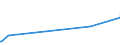 KN 73121089 /Exporte /Einheit = Preise (Euro/Tonne) /Partnerland: Togo /Meldeland: Eur27_2020 /73121089:Kabel und Seile `einschl. Verschlossene Seile`, aus Eisen Oder Anderem als Nichtrostendem Stahl, mit Einer Größten Querschnittsabmessung von > 48 mm, Nichtüberzogen Oder nur Verzinkt (Ausg. Isolierte Erzeugnisse für die Elektrotechnik Sowie Verwundener Zaundraht und Stacheldraht)