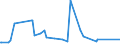 KN 73121089 /Exporte /Einheit = Preise (Euro/Tonne) /Partnerland: Kamerun /Meldeland: Eur27_2020 /73121089:Kabel und Seile `einschl. Verschlossene Seile`, aus Eisen Oder Anderem als Nichtrostendem Stahl, mit Einer Größten Querschnittsabmessung von > 48 mm, Nichtüberzogen Oder nur Verzinkt (Ausg. Isolierte Erzeugnisse für die Elektrotechnik Sowie Verwundener Zaundraht und Stacheldraht)