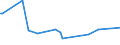 KN 73121089 /Exporte /Einheit = Preise (Euro/Tonne) /Partnerland: Tansania /Meldeland: Eur27_2020 /73121089:Kabel und Seile `einschl. Verschlossene Seile`, aus Eisen Oder Anderem als Nichtrostendem Stahl, mit Einer Größten Querschnittsabmessung von > 48 mm, Nichtüberzogen Oder nur Verzinkt (Ausg. Isolierte Erzeugnisse für die Elektrotechnik Sowie Verwundener Zaundraht und Stacheldraht)