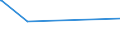 KN 73121089 /Exporte /Einheit = Preise (Euro/Tonne) /Partnerland: Madagaskar /Meldeland: Eur27_2020 /73121089:Kabel und Seile `einschl. Verschlossene Seile`, aus Eisen Oder Anderem als Nichtrostendem Stahl, mit Einer Größten Querschnittsabmessung von > 48 mm, Nichtüberzogen Oder nur Verzinkt (Ausg. Isolierte Erzeugnisse für die Elektrotechnik Sowie Verwundener Zaundraht und Stacheldraht)